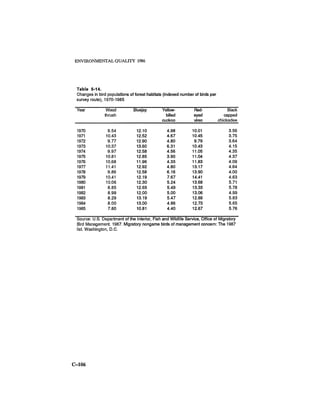 August 1986 The Seventeenth Annual Report Of The Council On Environmental Quality
