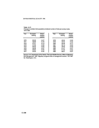 August 1986 The Seventeenth Annual Report Of The Council On Environmental Quality
