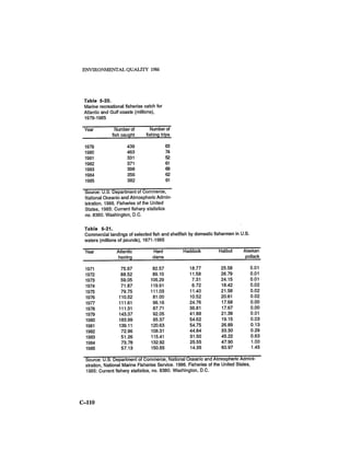 August 1986 The Seventeenth Annual Report Of The Council On Environmental Quality