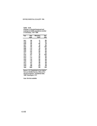 August 1986 The Seventeenth Annual Report Of The Council On Environmental Quality