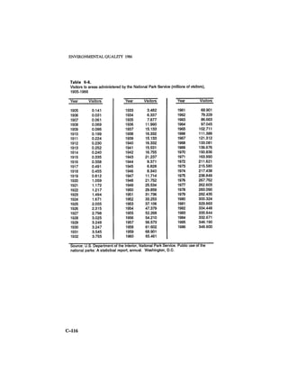 August 1986 The Seventeenth Annual Report Of The Council On Environmental Quality