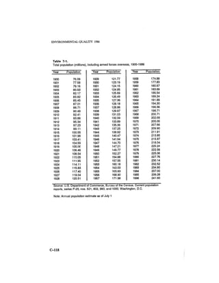 August 1986 The Seventeenth Annual Report Of The Council On Environmental Quality