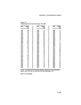 August 1986 The Seventeenth Annual Report Of The Council On Environmental Quality