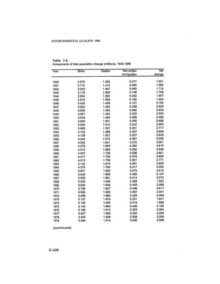 August 1986 The Seventeenth Annual Report Of The Council On Environmental Quality