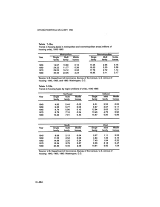 August 1986 The Seventeenth Annual Report Of The Council On Environmental Quality