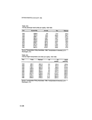 August 1986 The Seventeenth Annual Report Of The Council On Environmental Quality