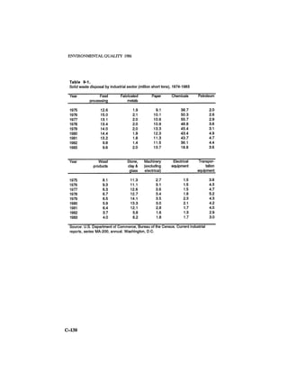 August 1986 The Seventeenth Annual Report Of The Council On Environmental Quality