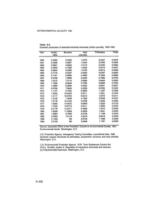 August 1986 The Seventeenth Annual Report Of The Council On Environmental Quality
