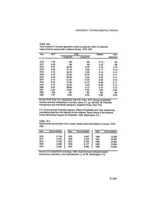 August 1986 The Seventeenth Annual Report Of The Council On Environmental Quality