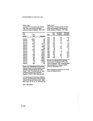 August 1986 The Seventeenth Annual Report Of The Council On Environmental Quality