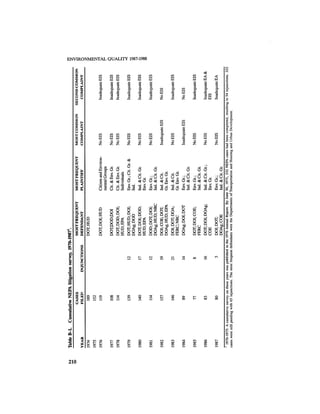 August 1987 1988 The Eighteenth Annual Report Of The Council on Environmental Quality