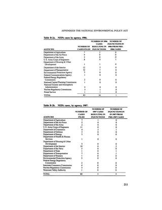August 1987 1988 The Eighteenth Annual Report Of The Council on Environmental Quality