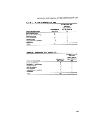 August 1987 1988 The Eighteenth Annual Report Of The Council on Environmental Quality