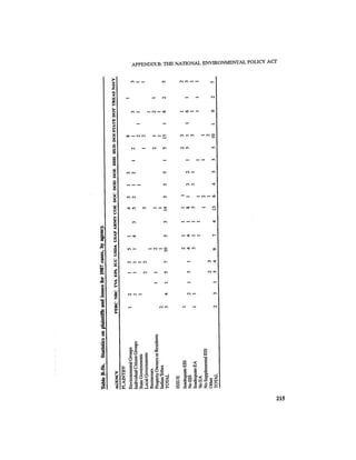 August 1987 1988 The Eighteenth Annual Report Of The Council on Environmental Quality