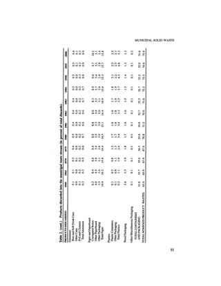 August 1987 1988 The Eighteenth Annual Report Of The Council on Environmental Quality