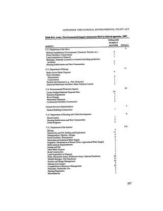 August 1987 1988 The Eighteenth Annual Report Of The Council on Environmental Quality