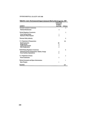 August 1987 1988 The Eighteenth Annual Report Of The Council on Environmental Quality