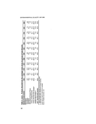 August 1987 1988 The Eighteenth Annual Report Of The Council on Environmental Quality
