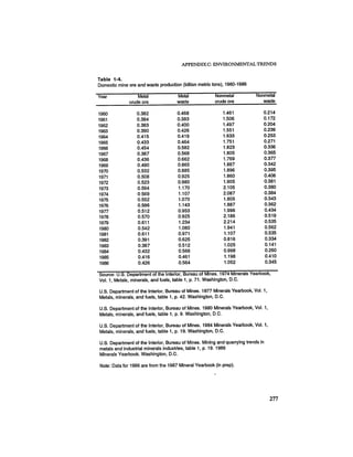 August 1987 1988 The Eighteenth Annual Report Of The Council on Environmental Quality