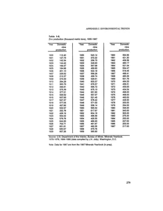 August 1987 1988 The Eighteenth Annual Report Of The Council on Environmental Quality