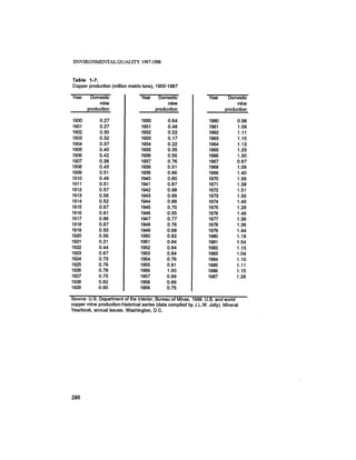 August 1987 1988 The Eighteenth Annual Report Of The Council on Environmental Quality