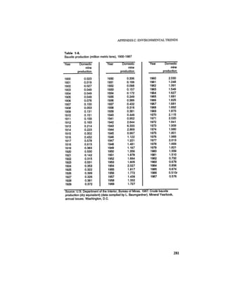 August 1987 1988 The Eighteenth Annual Report Of The Council on Environmental Quality