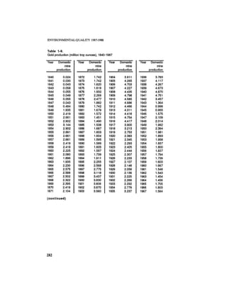 August 1987 1988 The Eighteenth Annual Report Of The Council on Environmental Quality