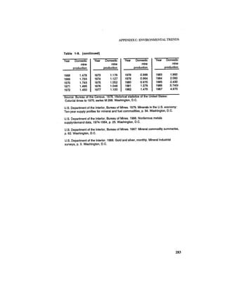 August 1987 1988 The Eighteenth Annual Report Of The Council on Environmental Quality