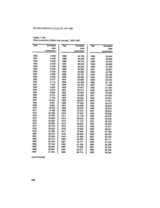August 1987 1988 The Eighteenth Annual Report Of The Council on Environmental Quality
