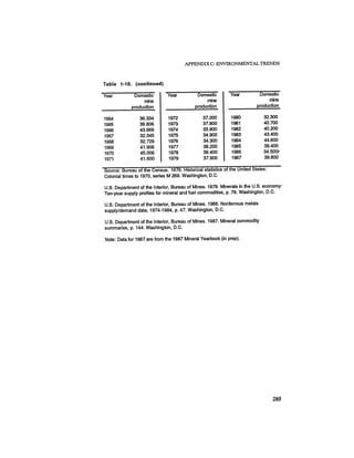 August 1987 1988 The Eighteenth Annual Report Of The Council on Environmental Quality