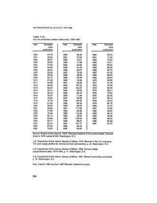 August 1987 1988 The Eighteenth Annual Report Of The Council on Environmental Quality