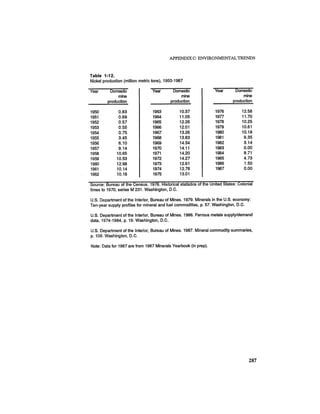 August 1987 1988 The Eighteenth Annual Report Of The Council on Environmental Quality