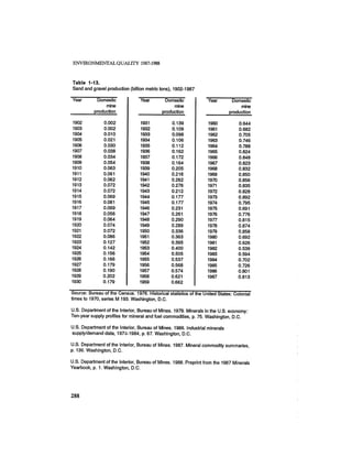 August 1987 1988 The Eighteenth Annual Report Of The Council on Environmental Quality