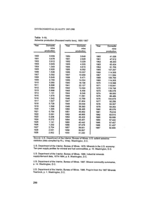 August 1987 1988 The Eighteenth Annual Report Of The Council on Environmental Quality