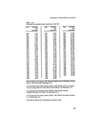 August 1987 1988 The Eighteenth Annual Report Of The Council on Environmental Quality