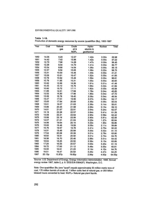 August 1987 1988 The Eighteenth Annual Report Of The Council on Environmental Quality