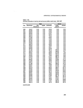 August 1987 1988 The Eighteenth Annual Report Of The Council on Environmental Quality