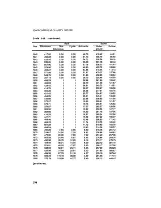 August 1987 1988 The Eighteenth Annual Report Of The Council on Environmental Quality