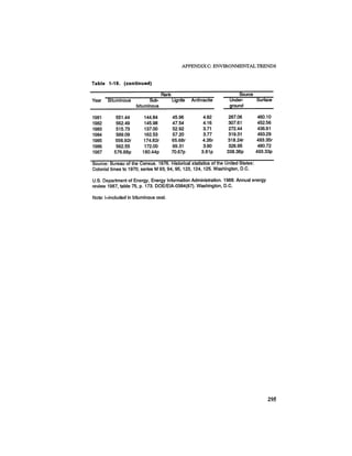 August 1987 1988 The Eighteenth Annual Report Of The Council on Environmental Quality