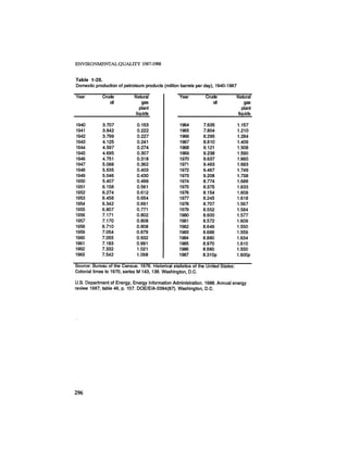 August 1987 1988 The Eighteenth Annual Report Of The Council on Environmental Quality