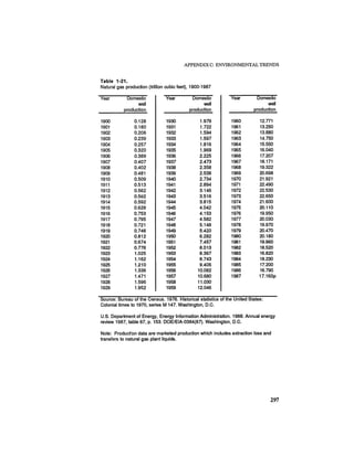 August 1987 1988 The Eighteenth Annual Report Of The Council on Environmental Quality