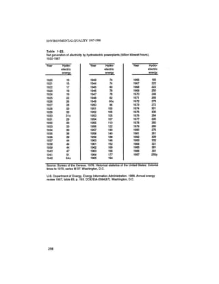 August 1987 1988 The Eighteenth Annual Report Of The Council on Environmental Quality