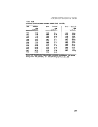 August 1987 1988 The Eighteenth Annual Report Of The Council on Environmental Quality
