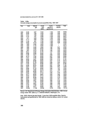 August 1987 1988 The Eighteenth Annual Report Of The Council on Environmental Quality