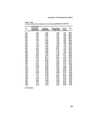 August 1987 1988 The Eighteenth Annual Report Of The Council on Environmental Quality