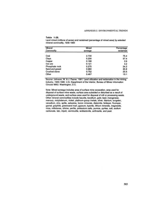 August 1987 1988 The Eighteenth Annual Report Of The Council on Environmental Quality