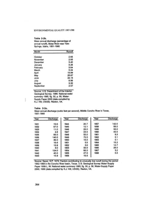 August 1987 1988 The Eighteenth Annual Report Of The Council on Environmental Quality