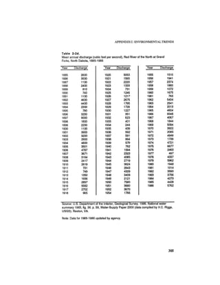 August 1987 1988 The Eighteenth Annual Report Of The Council on Environmental Quality