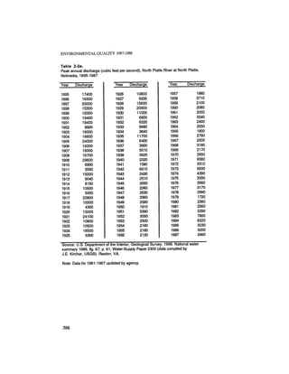 August 1987 1988 The Eighteenth Annual Report Of The Council on Environmental Quality