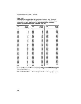 August 1987 1988 The Eighteenth Annual Report Of The Council on Environmental Quality